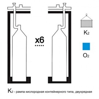 Газовая рампа кислородная РКР- 6к2 (6 бал.,двухряд.,редук.БКО 50-4 контейнерн.)