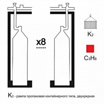Газовая рампа пропановая РПР- 4к2 (4 бал.,двухряд.,редук.РПО-25-1 контейнерн.)